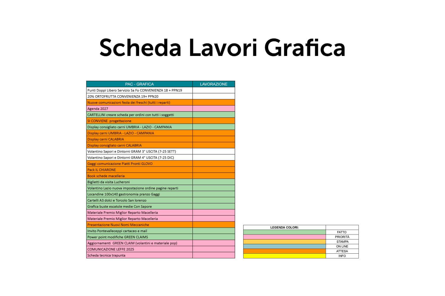 Scheda gestione settimanale lavori GRAFICA