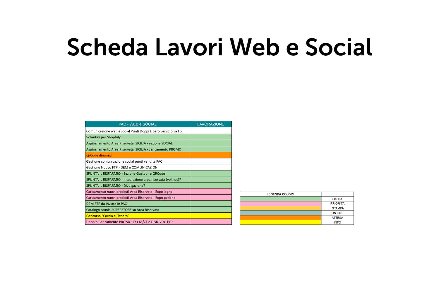 Scheda gestione settimanale lavori WEB e SOCIAL